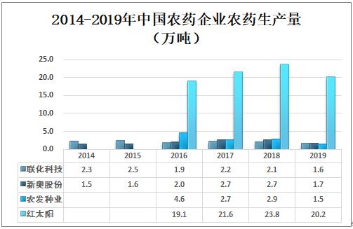 科技 第79页