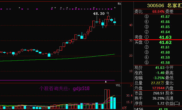 名家汇最新动态及目标价展望解析