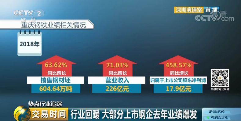 重钢行业2017年动态